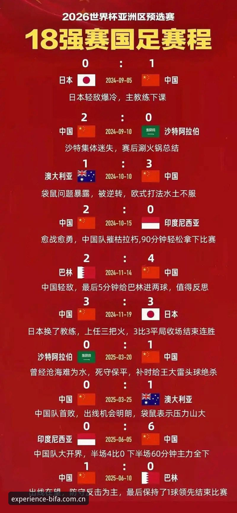 U17世界杯抽签深度解析：在必发体育竞猜平台追踪国足征程操作教程